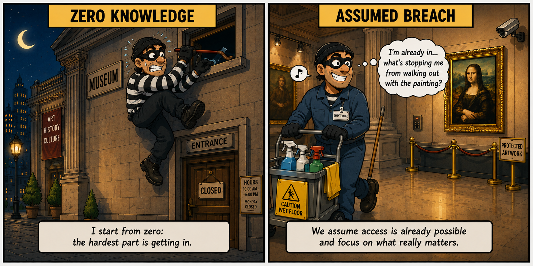 Zero Knowledge vs Assumed Breach, explained with the museum analogy