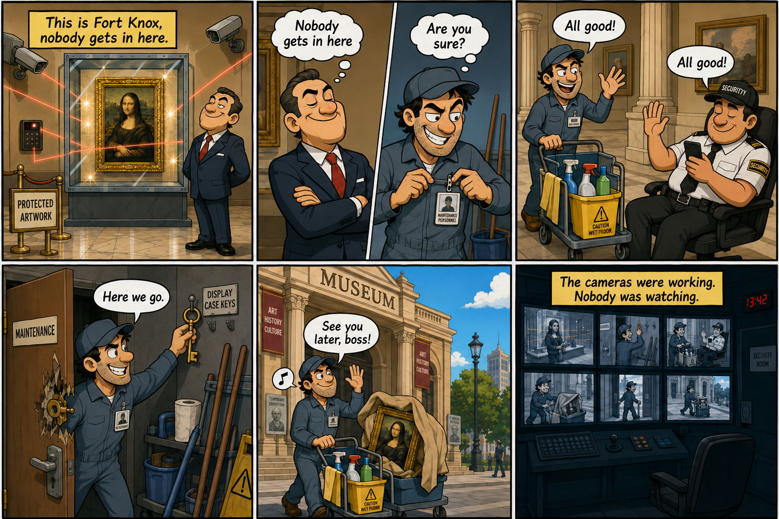 The museum heist