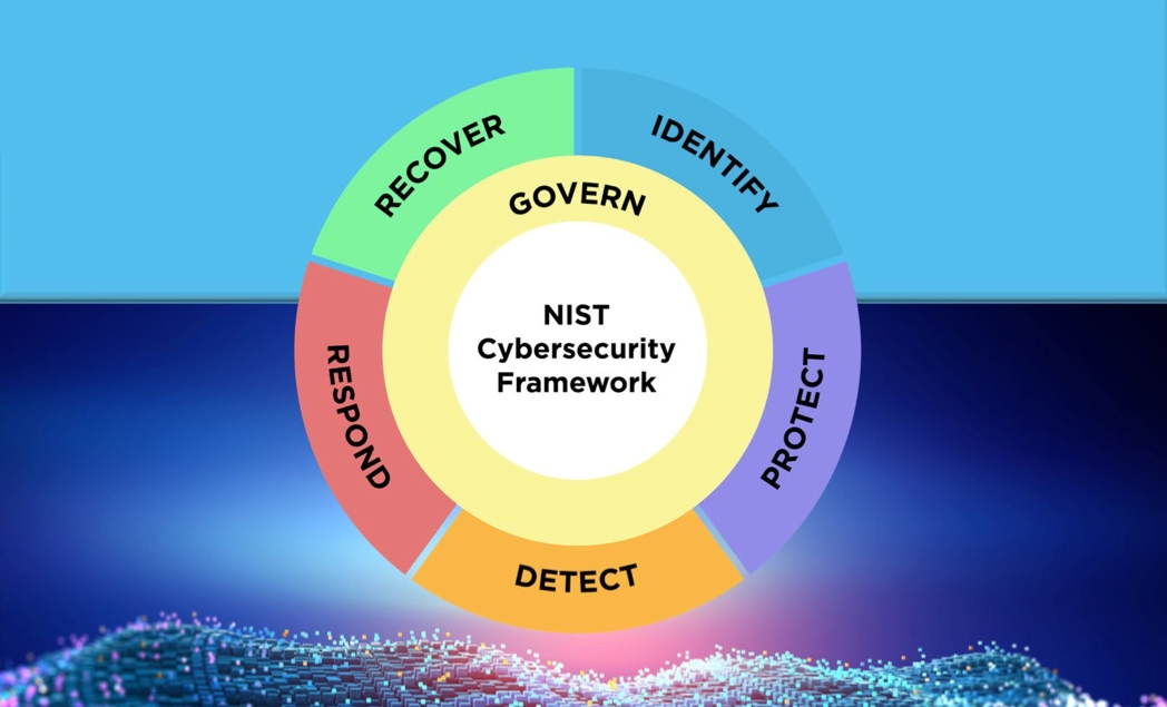 NIST Cybersecurity Framework